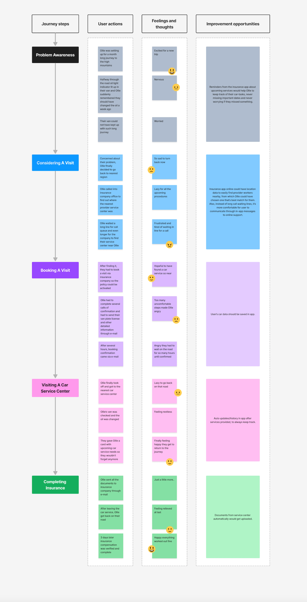 Design System - Isao